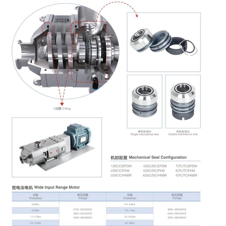 Donjoy Sanitary Double Screw Pump for High Viscosity Application